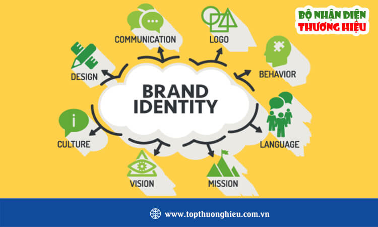 Bộ nhận diện thương hiệu 